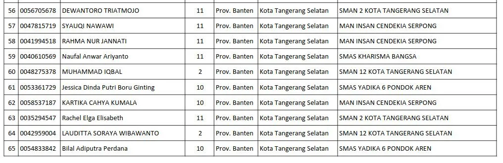 KSK Astronomy 2021 Tangerang Selatan Result (Credit: Puspresnas)