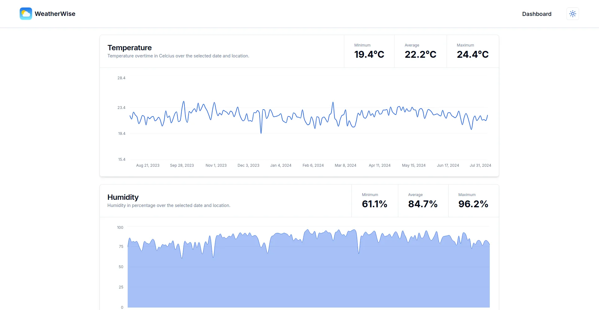 Dashboard Charts (Temperature & Humididty)