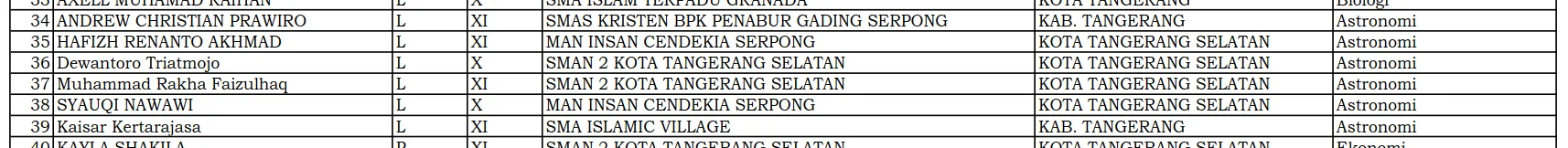 KSP Banten Result (Credit to Puspresnas)