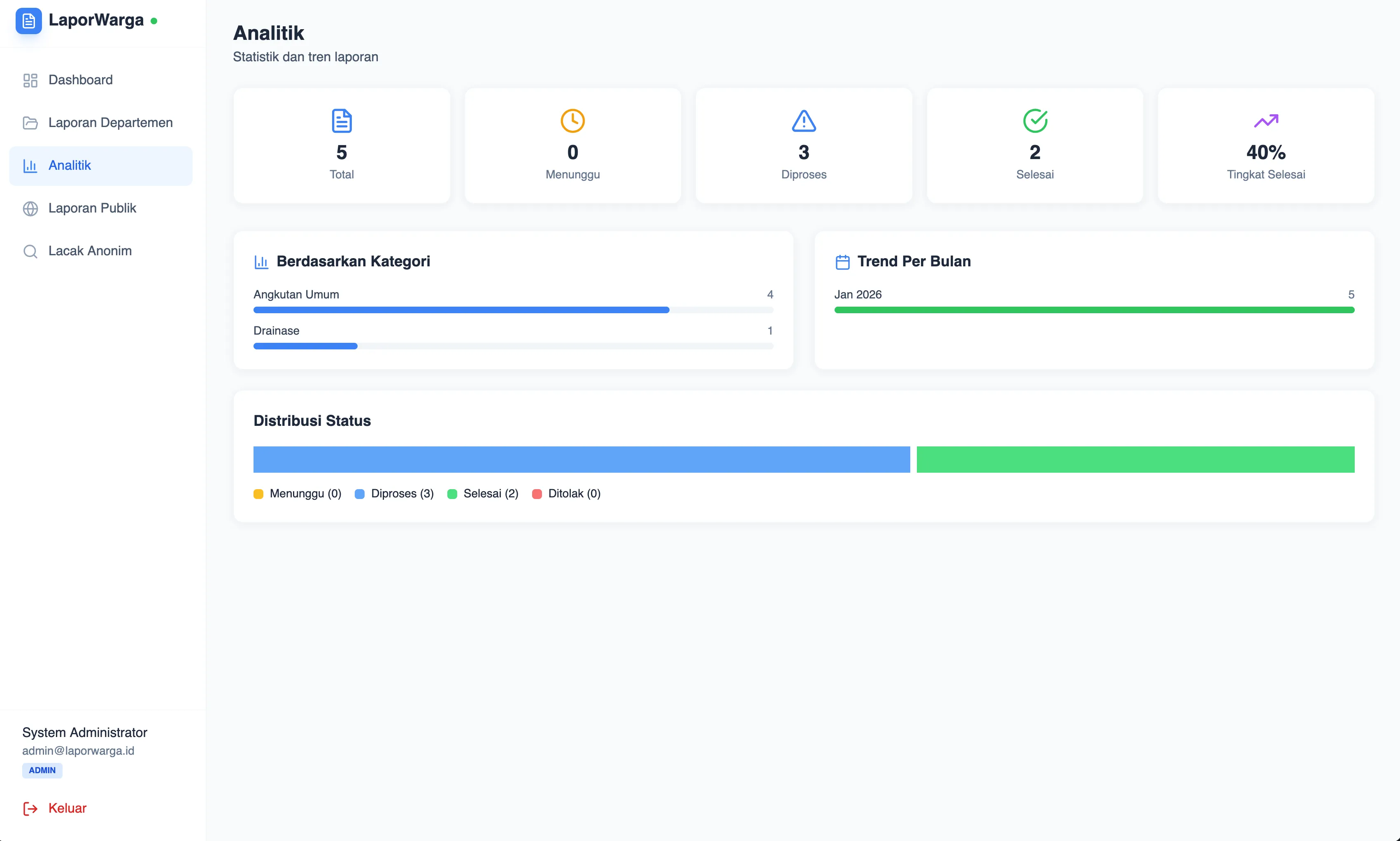 Analytics and monitoring page