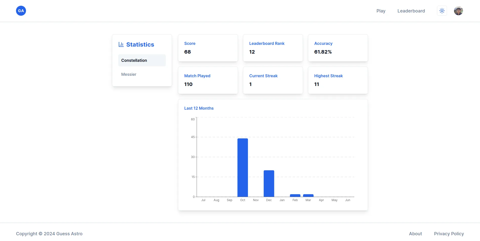 Statistics Page