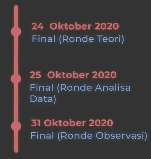 Braphy 2020 Final Round Schedule