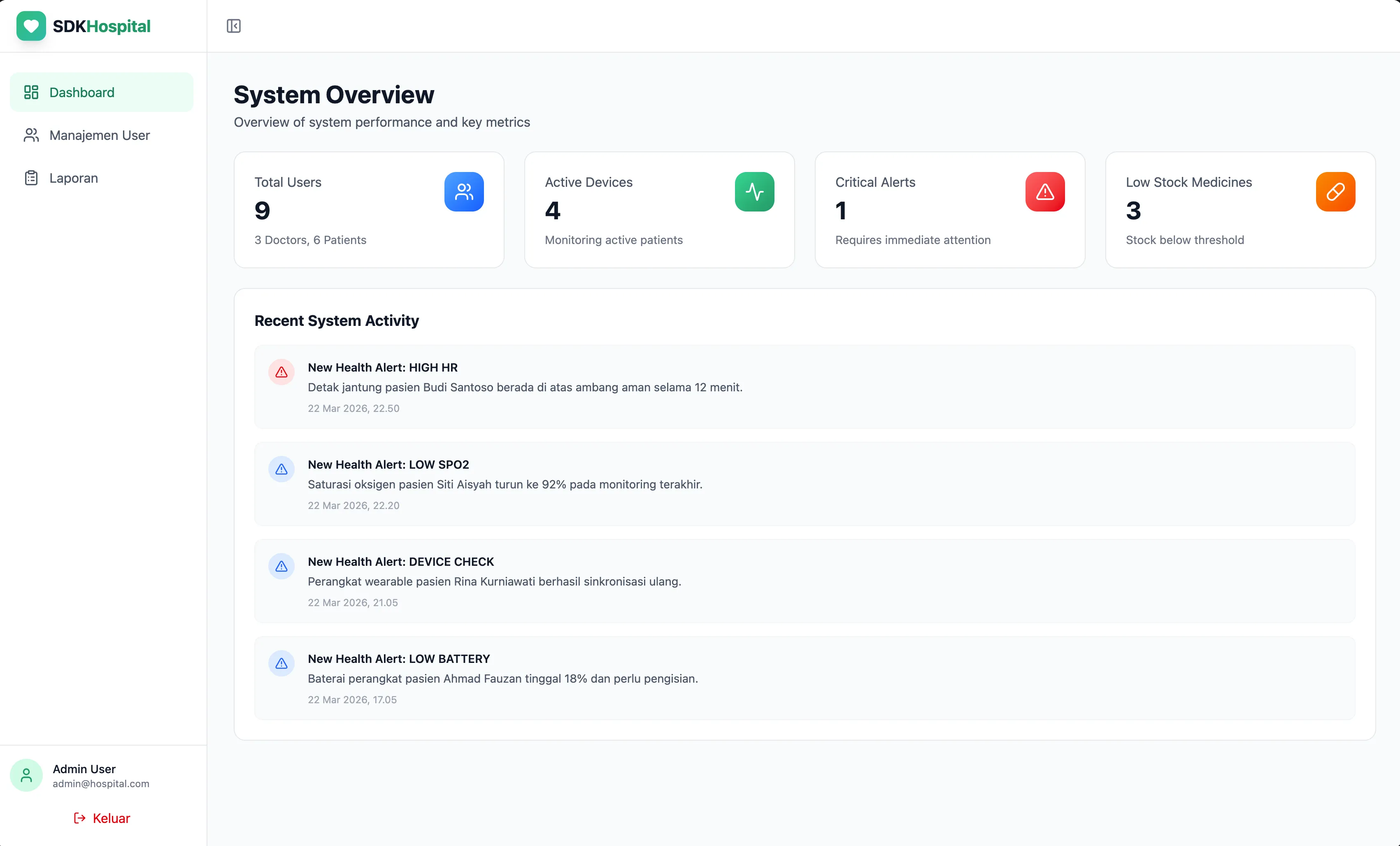 Reports and analytics page