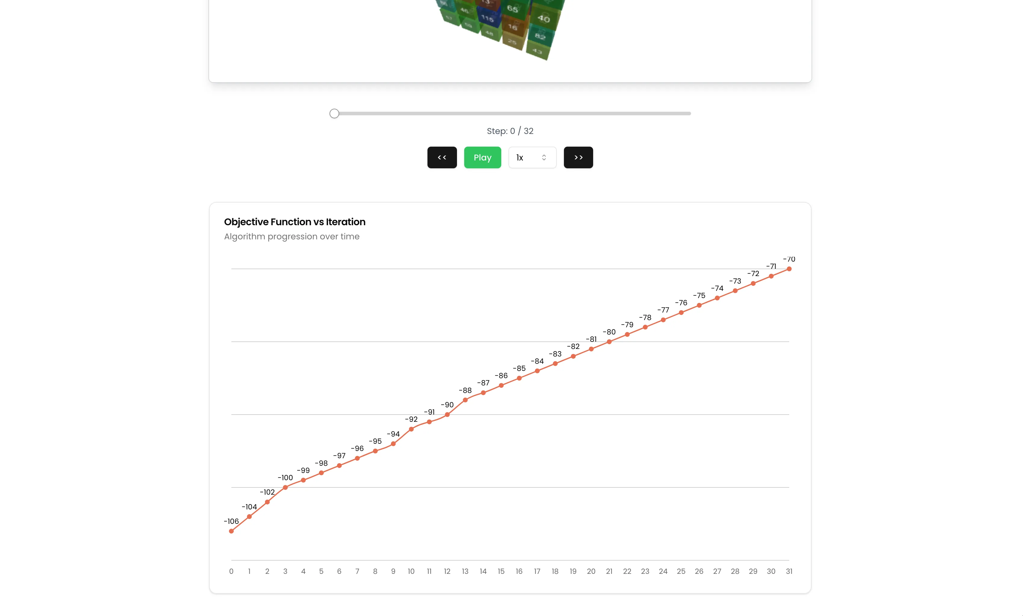 Objective function chart showing solver progress across diagonal magic cube iterations