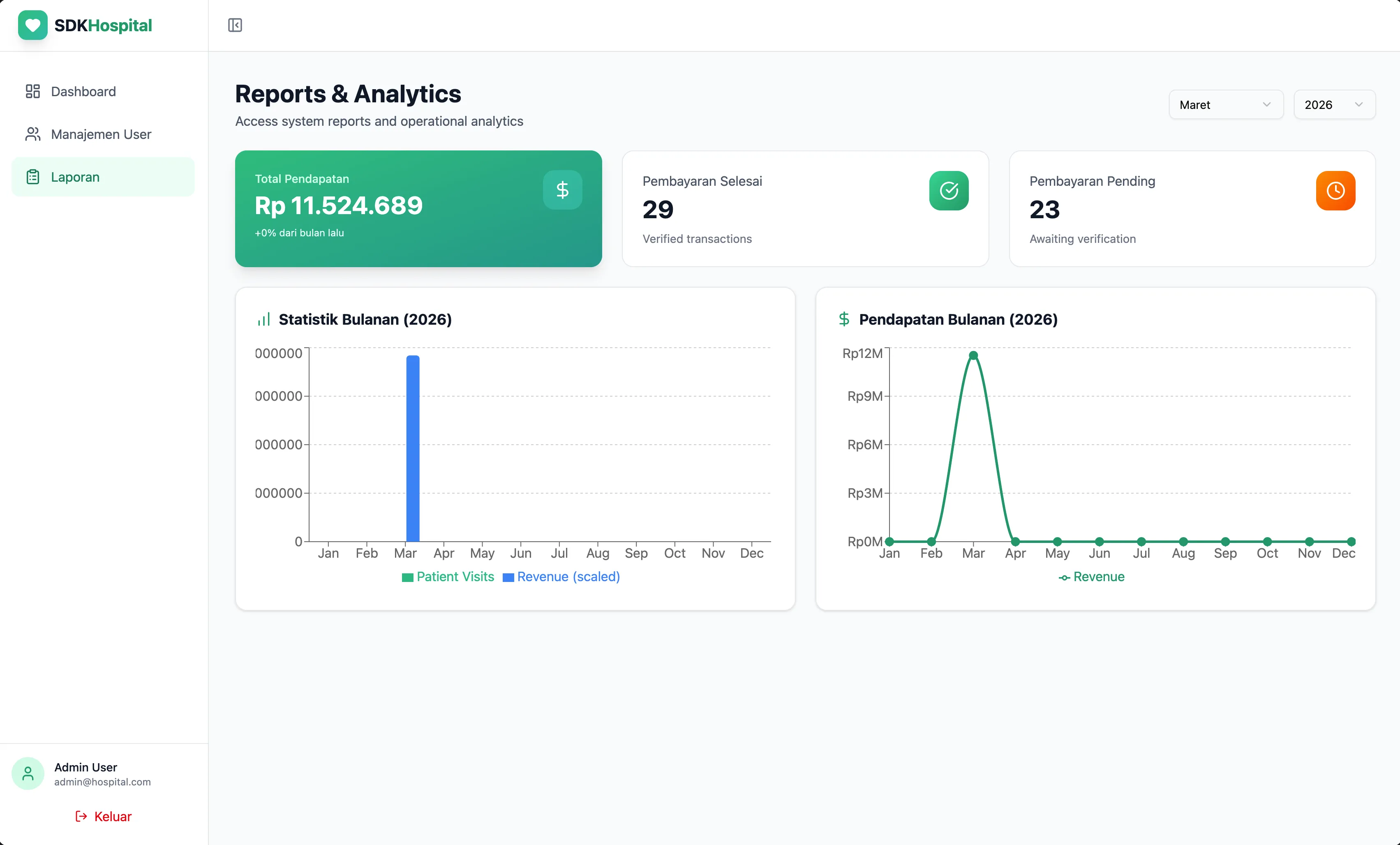 User management for staff accounts