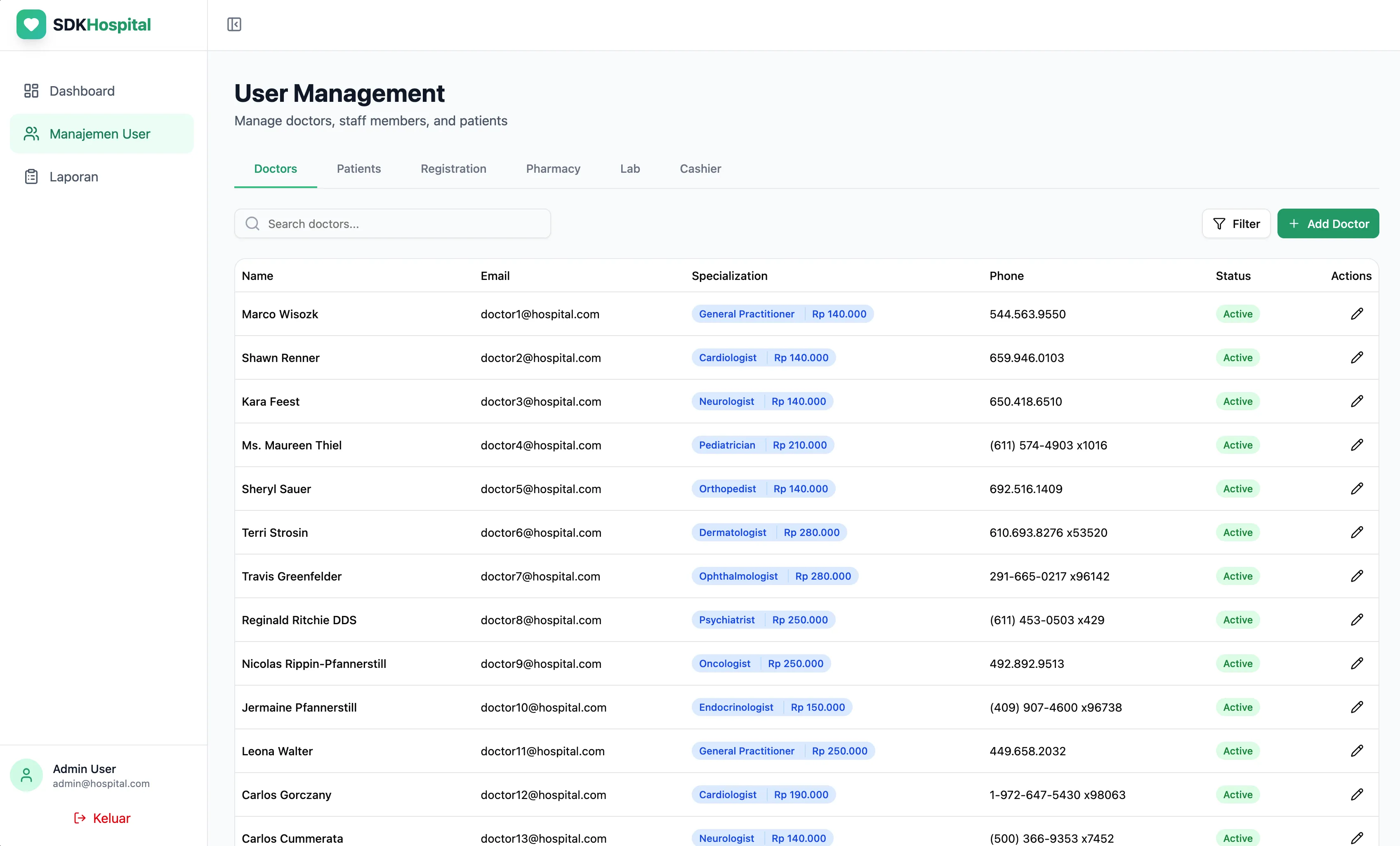 Admin dashboard with hospital analytics